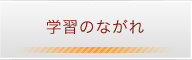 制作実績